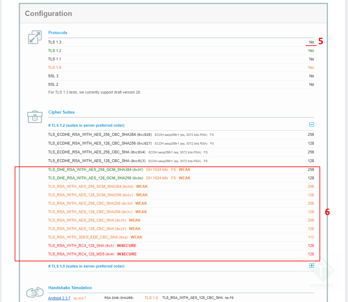 Плохо настроенный TLS на сайте, картинка 3 Плохо настроенный TLS на сайте, картинка 3