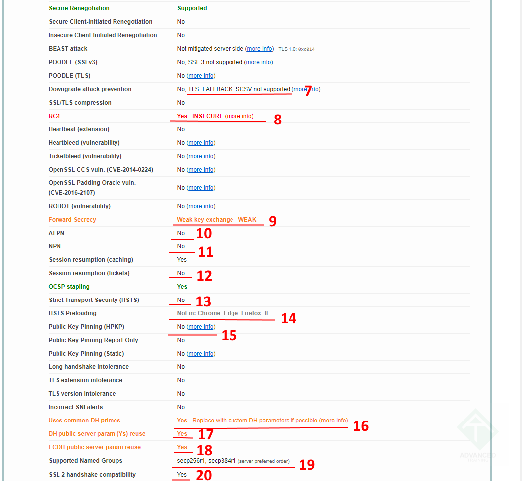 Плохо настроенный TLS на сайте, картинка 4 Плохо настроенный TLS на сайте, картинка 4
