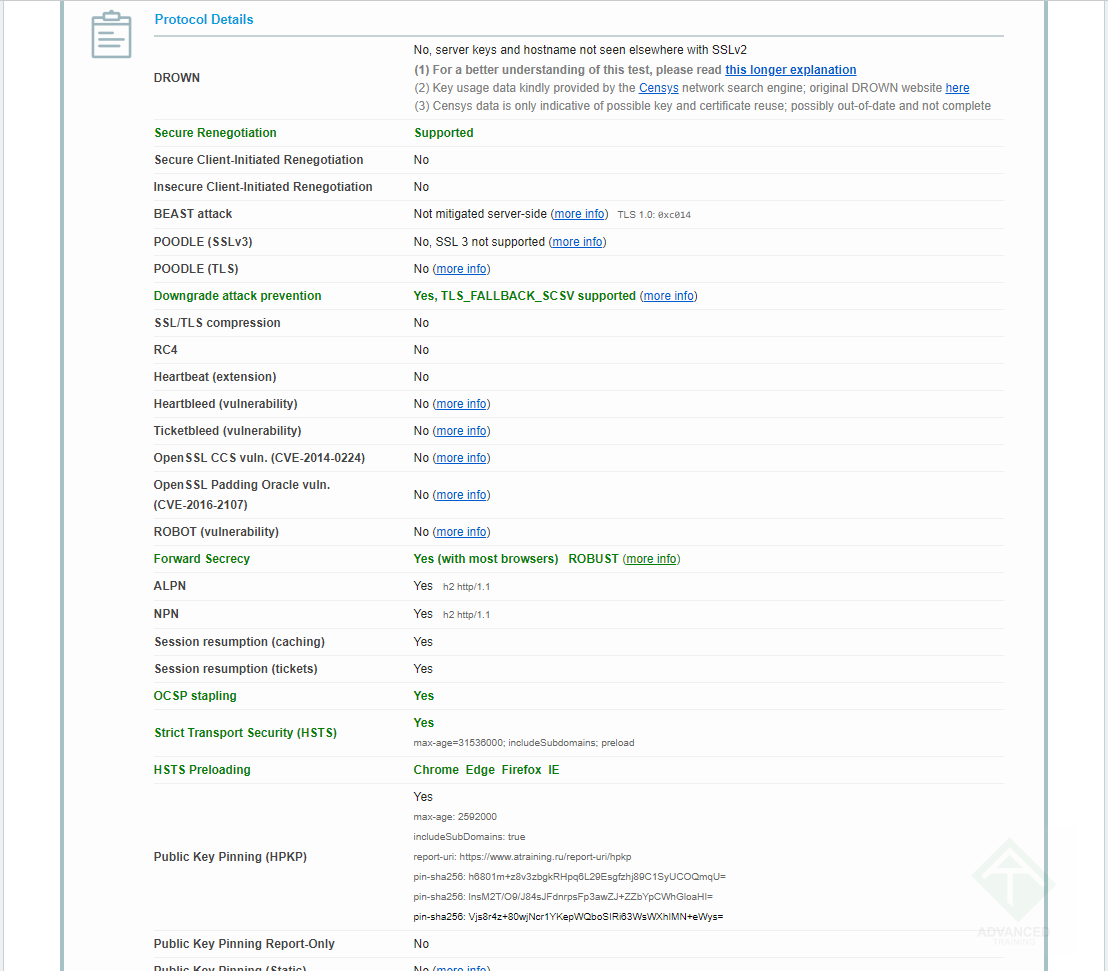 Настроенный TLS на сайте, картинка 4 Настроенный TLS на сайте, картинка 4