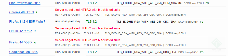 IIS 10 согласовывает blacklisted ciphersuites, потому что кто-то не читал RFC 7540